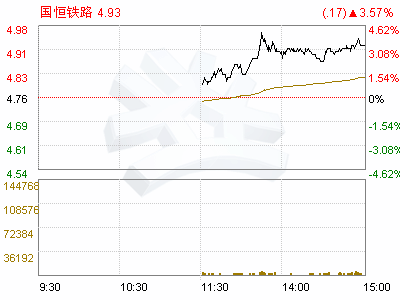 000594国恒铁路这只股票怎样?