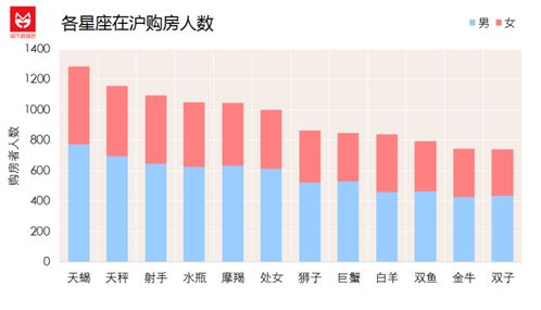 上海的房子究竟都被谁买走了