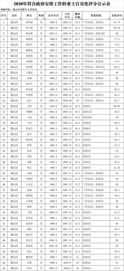 公司搞评比活动，希望给最后一名发个奖，既能批评警示，又能鼓励改进，求奖项名称叫什么好？求赐教