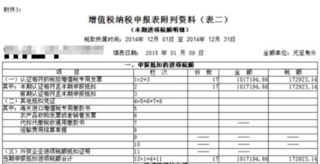 在上市公司财务报表上可以找到本期增值税的进项税额和销项税额吗？