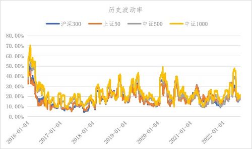 股指期货模拟