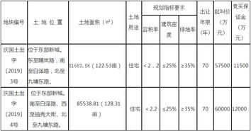 驻马店市国土资源局土地出让交印花税吗