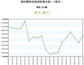 大豆期货是什么意思?