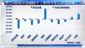 煤炭股的周期性怎么解释