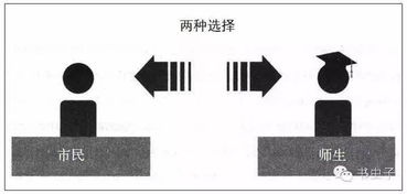 第3选择 解决所有难题的关键思维 8