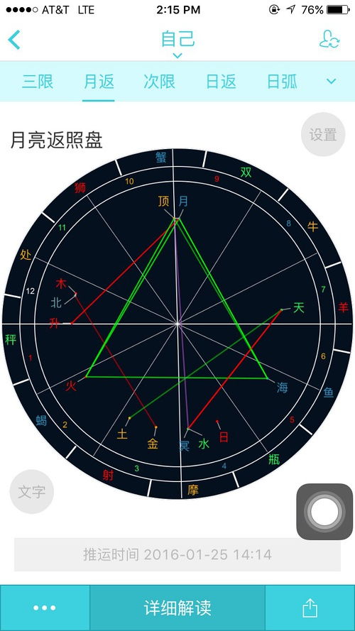 月返盘1月出现正三角 