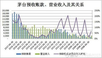 某企的预收账款增加，问我能否买该企的股票呢？原因为何？有知道的朋友帮帮忙