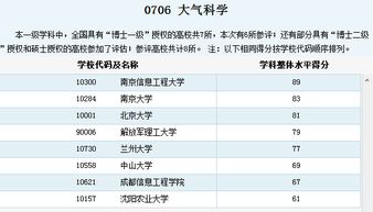 气象学大学排名一览表(全球大气科学专业大学排名)