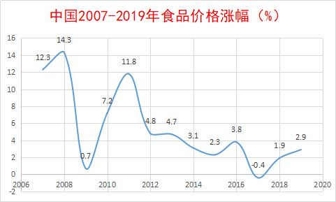 小麦最低收购价连续四年上涨