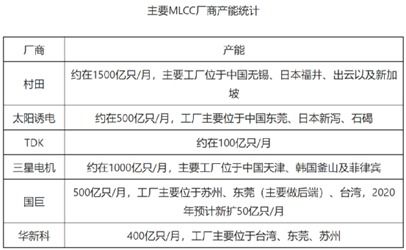 哪位高手给分析一下000636风华高科后市如何？谢谢！