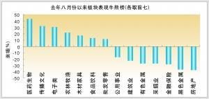 周期性行业是什么意思呢？