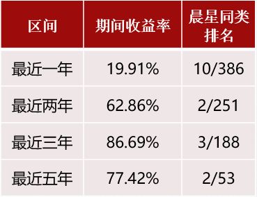 请问在哪里可以看到平衡型基金排名？晨星没有