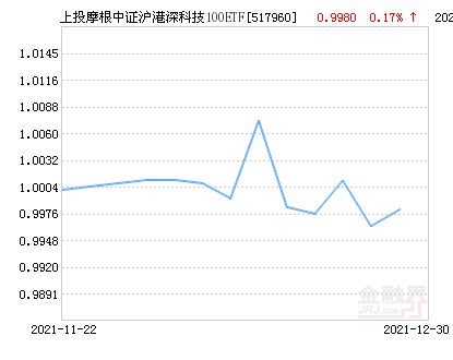 朋友推荐我定投上投摩根阿儿法和嘉实300，这样组合行吗？风险高吗？收益呢？朋友们能发表一下意见吗？谢谢了。