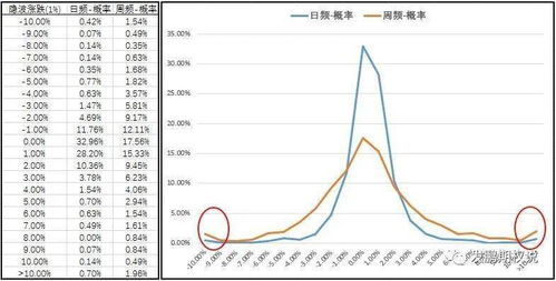 50etf期权涨跌幅代表什么?