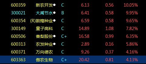 新农开发股票怎么样？给分析一下？谢谢