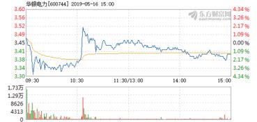 华银电力在这次电价上调中没有表现，其股份不涨不跌，有没有什么希望?