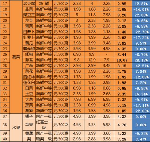 微店里商品价格怎么填两个价格