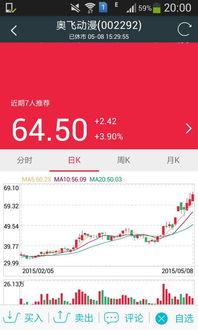 求教！如何查看某个时段的K线图？