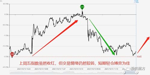 啥叫短线盈亏？好象缩写叫CYF？