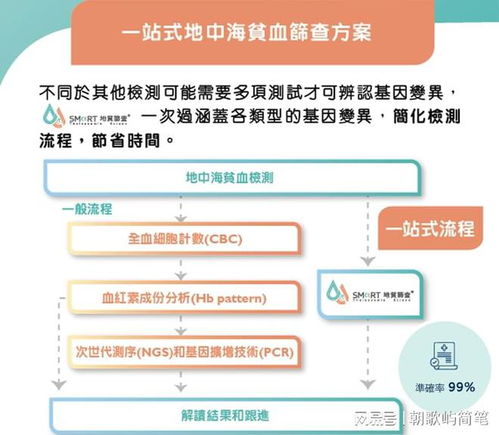 维普查重查流程图吗 维普是怎么查重的？