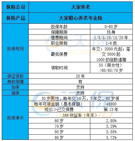 长期保险的好处有哪些方面的问题,相比年金险,终身寿险优缺点是什么?