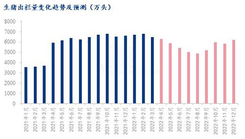 2021年生猪出栏量