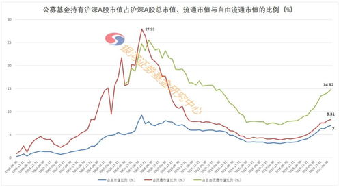 股票，基金的面值，市值，净值有没有什么关系？