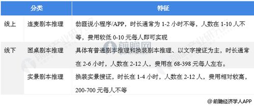 今天看到上海出台管控剧本杀行业,请问后续会更严格吗 以后剧本杀还能玩得转吗