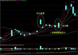 从财达开的户,用同花顺买卖股票,是不是比财达收费高?