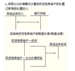 投资性房地产处置收入为什么计入其他业务收入