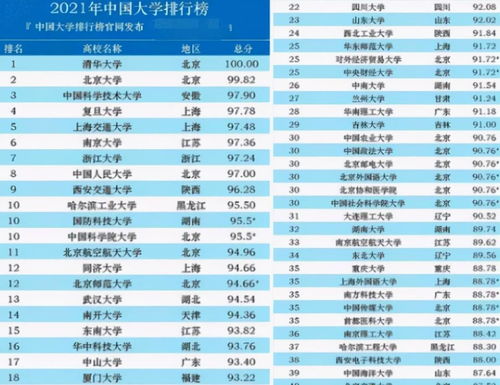 杭州有哪些名大学排名