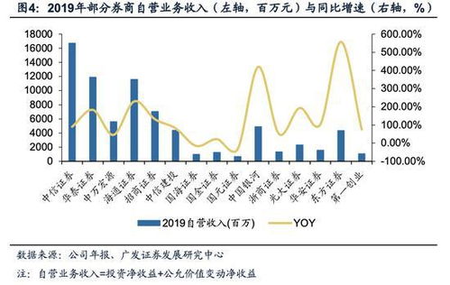 总投资额是160万，乙方投了五十万，丙方投了十万余下的股份是甲方的，请问各股分红比例是多少呢