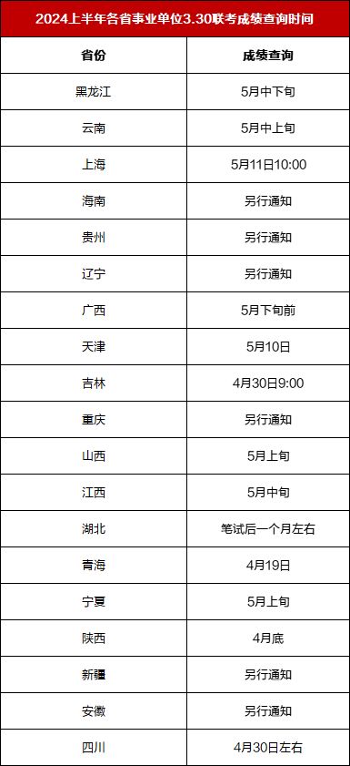 事業(yè)單位考試一般多久出成績  第2張