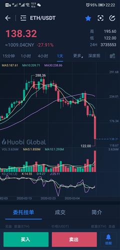 谁有601857中国石油这只股票啊？你们帮忙看看，它除权的10派1.4953（含税）到涨上没？