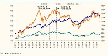 高新兴股票是创业板吗？