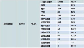 物理学上的波段划分？