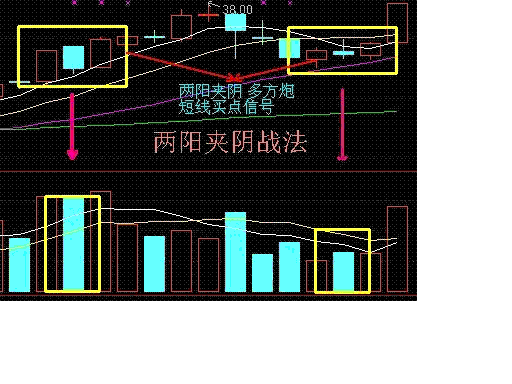 短线种什么叫做“夹板”？请给出定义并具体解释一下。