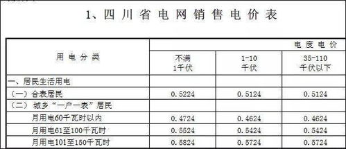 重磅 发改委罕见点评 居民电价偏低...电力板块先嗨了 我国电价在国际上究竟处于什么水平 宗庆后 曹德旺曾发声