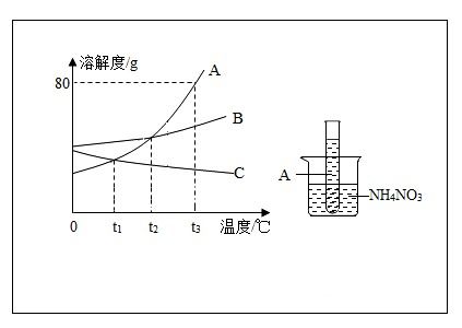 氯化钠溶解度