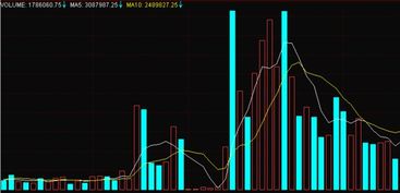 股票k图上，红色柱形图和绿色柱形图分别是什么？？