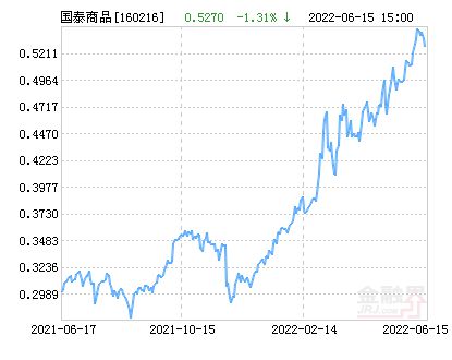 国泰大宗商品基金