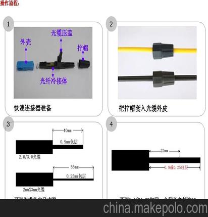 SC预埋式光纤快速连接器,光纤快速连接头