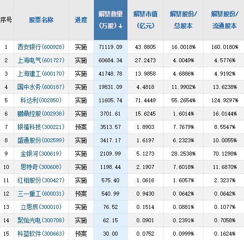 谁知道长期公司债券利率是什么东西？？？从哪儿可以查到？？？谢谢！！！