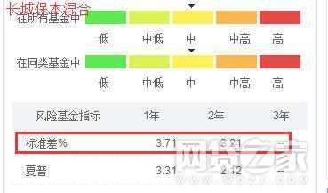 自己如何做基金定投