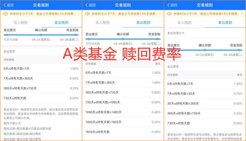 我买了10万元基金,管理费是1.5%托管费是0.25%帮我算算每天费用是多少