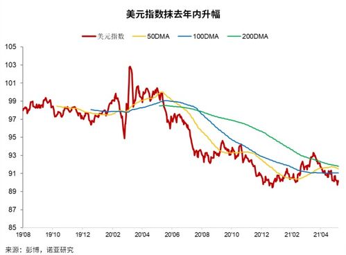 如果我有130万欧元，换成美元和澳元有多少钱呢？