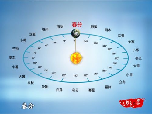 今日春分 春分麦起身 一刻值千金