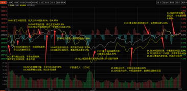 股票涨停和什么有关系