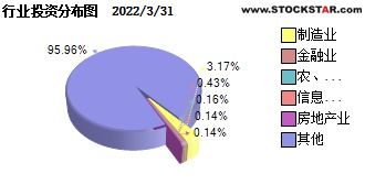 高分求助！我想知道易方达深证100ETF（非连接）的最小购买金额是多少？