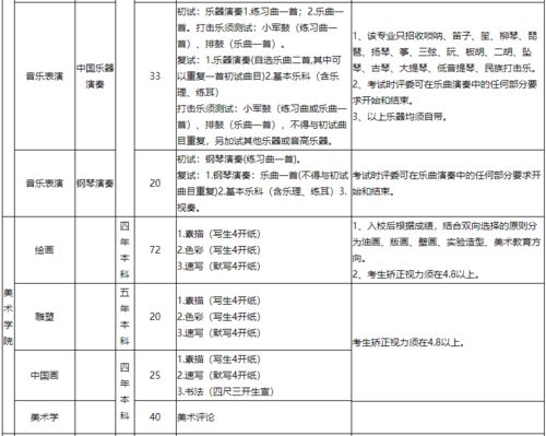 专业招生简章？艺术学校招生分数要求